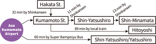 Start: Kumamoto Airport
